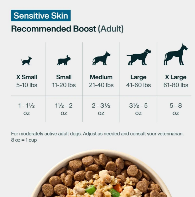 justfresh boost meal topper for sensitive stomachs